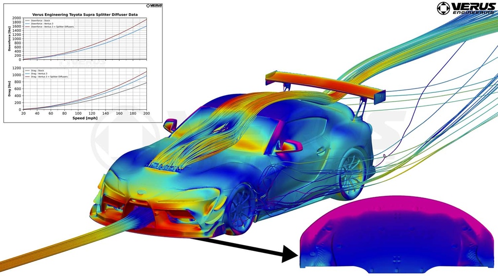 High Downforce Front Splitter Kit - Mk5 Toyota Supra | Verus